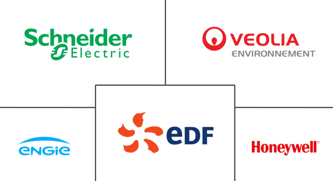 Major players in Energy As A Service industry